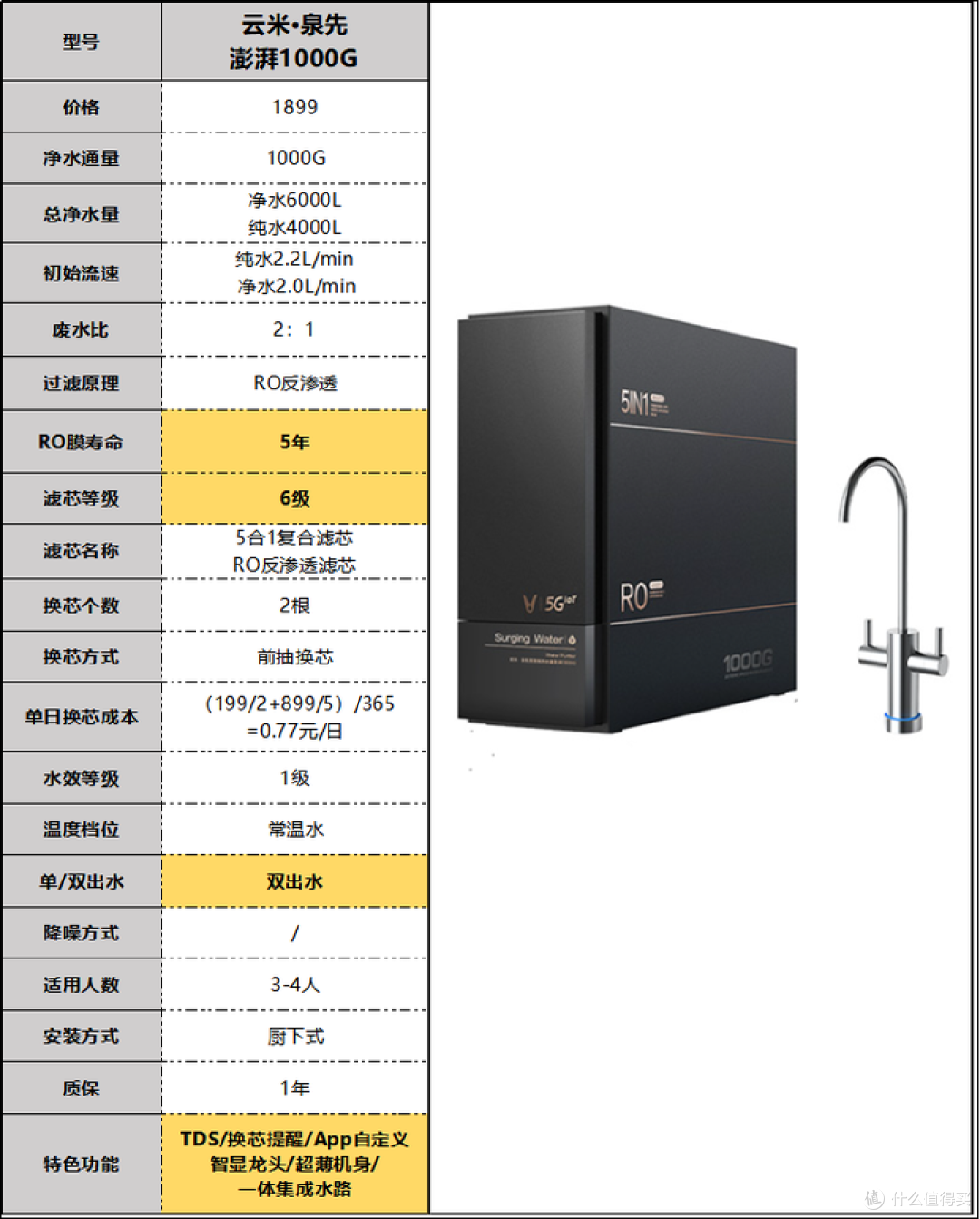 2024年净水器推荐选购攻略，净水器有必要吗？小白速成净水器老司机（3月更新）
