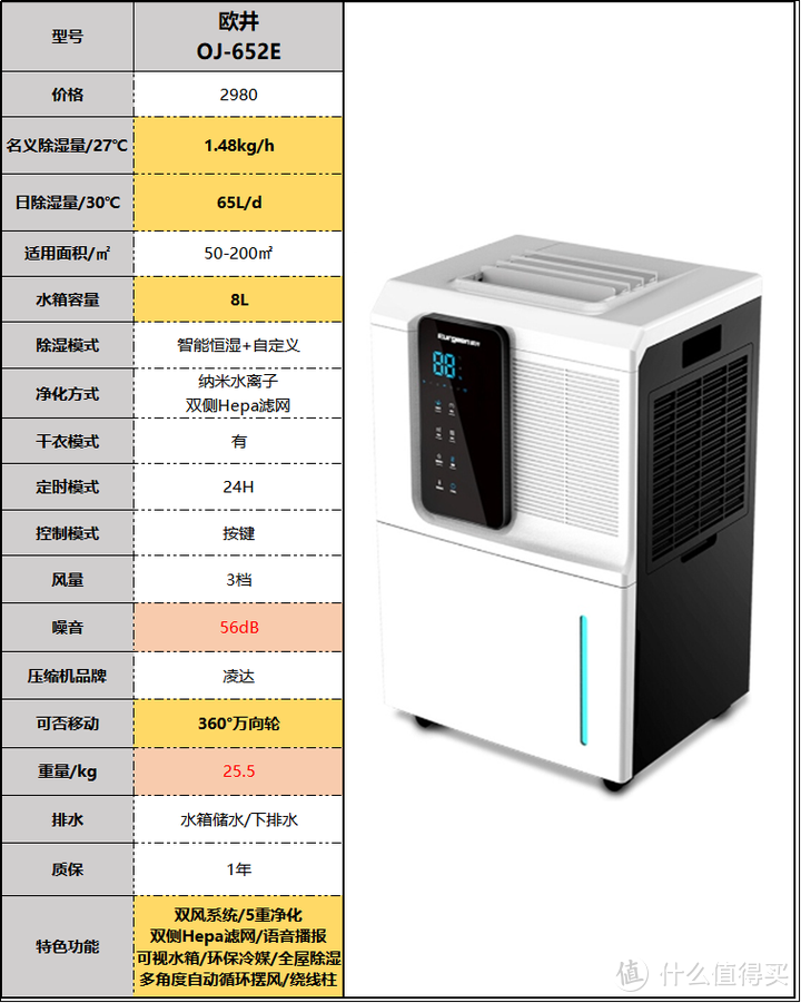 2023年除湿机/抽湿机推荐选购攻略，除湿机是智商税吗？美的/德业/airx/松下哪个好？