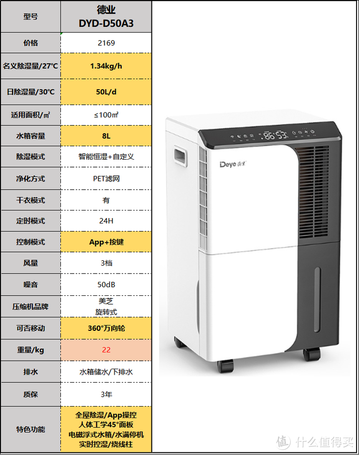 2023年除湿机/抽湿机推荐选购攻略，除湿机是智商税吗？美的/德业/airx/松下哪个好？