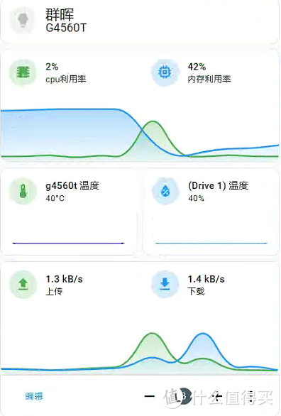 作业都抄不会了，home assistant做卡片