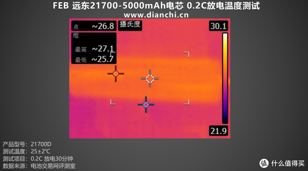 足容足量，稳定输出，FEB 远东21700-5000mAh电芯评测