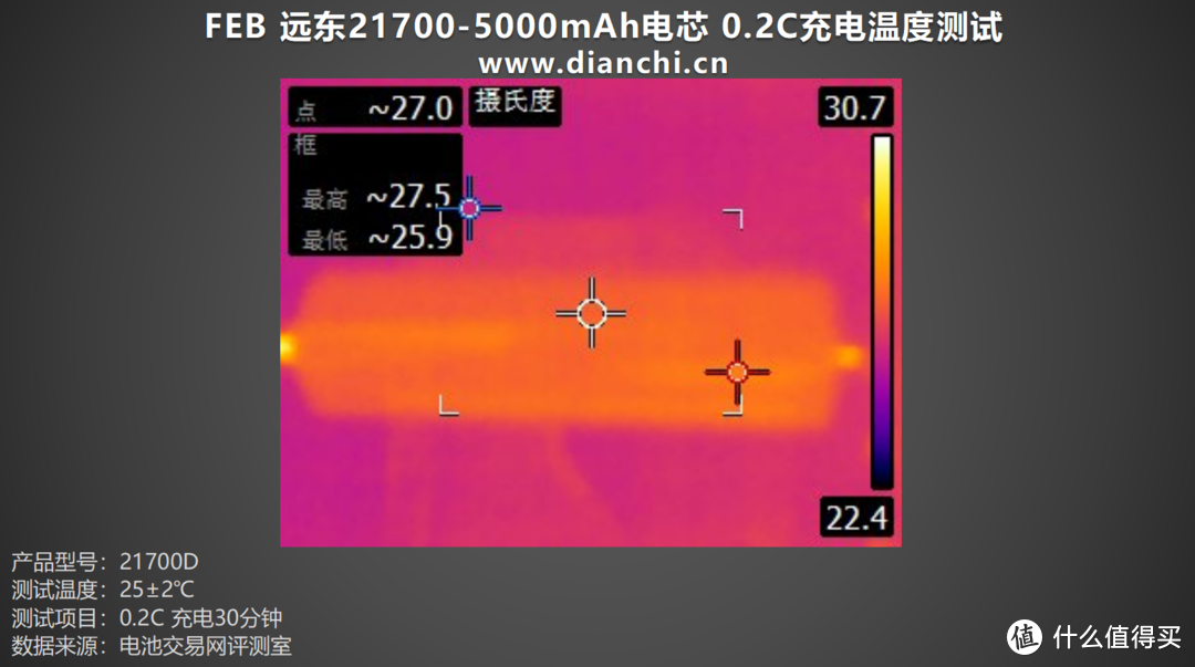 足容足量，稳定输出，FEB 远东21700-5000mAh电芯评测