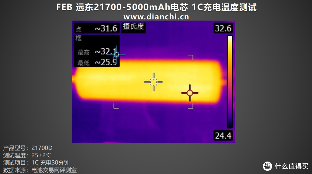 足容足量，稳定输出，FEB 远东21700-5000mAh电芯评测