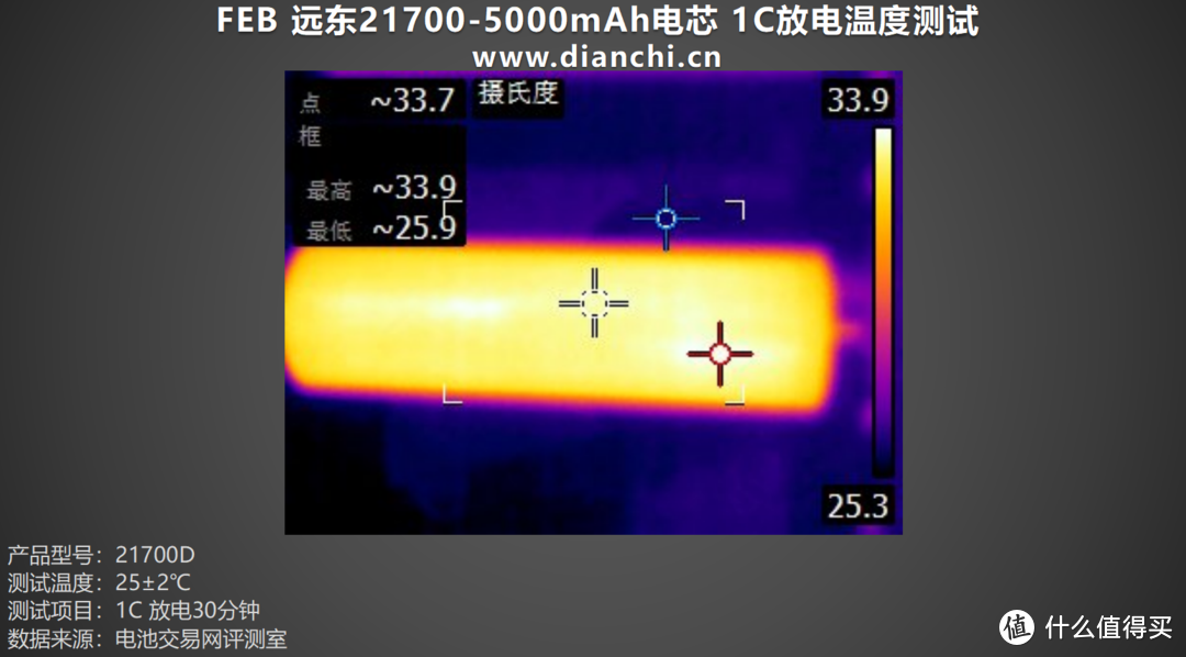 足容足量，稳定输出，FEB 远东21700-5000mAh电芯评测