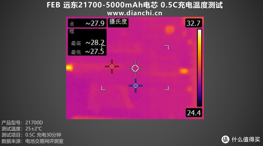 足容足量，稳定输出，FEB 远东21700-5000mAh电芯评测