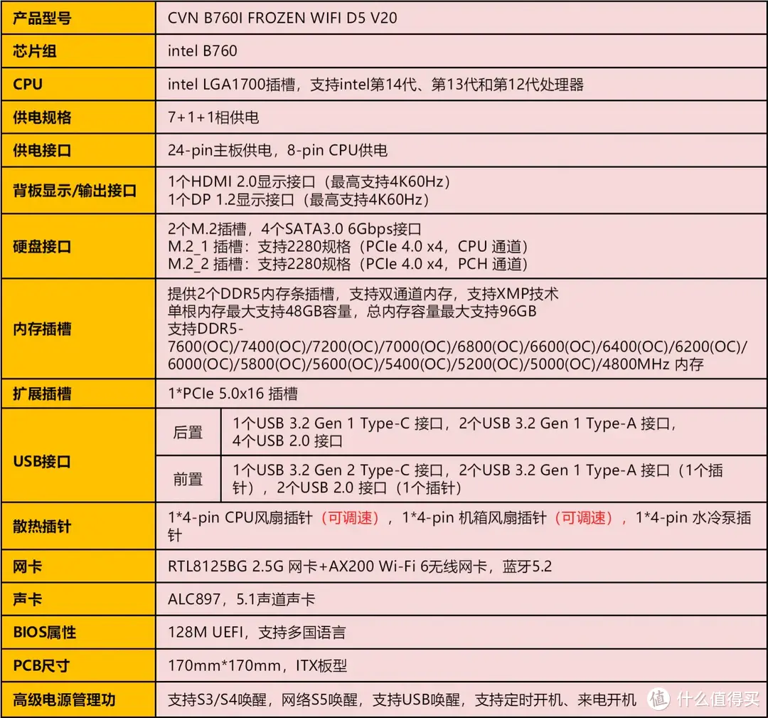 ITX装机首选，推荐这款七彩虹CVN B760I FROZEN WIFI D5 V20