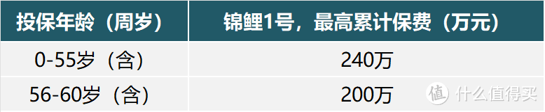 大公司增额产品太平洋「锦鲤1号」上线，这次能上车吗？