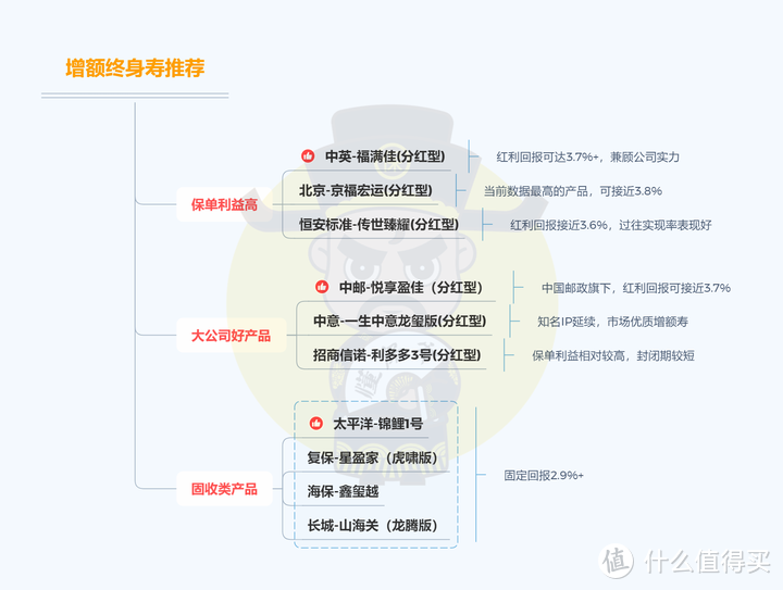 大公司增额产品太平洋「锦鲤1号」上线，这次能上车吗？