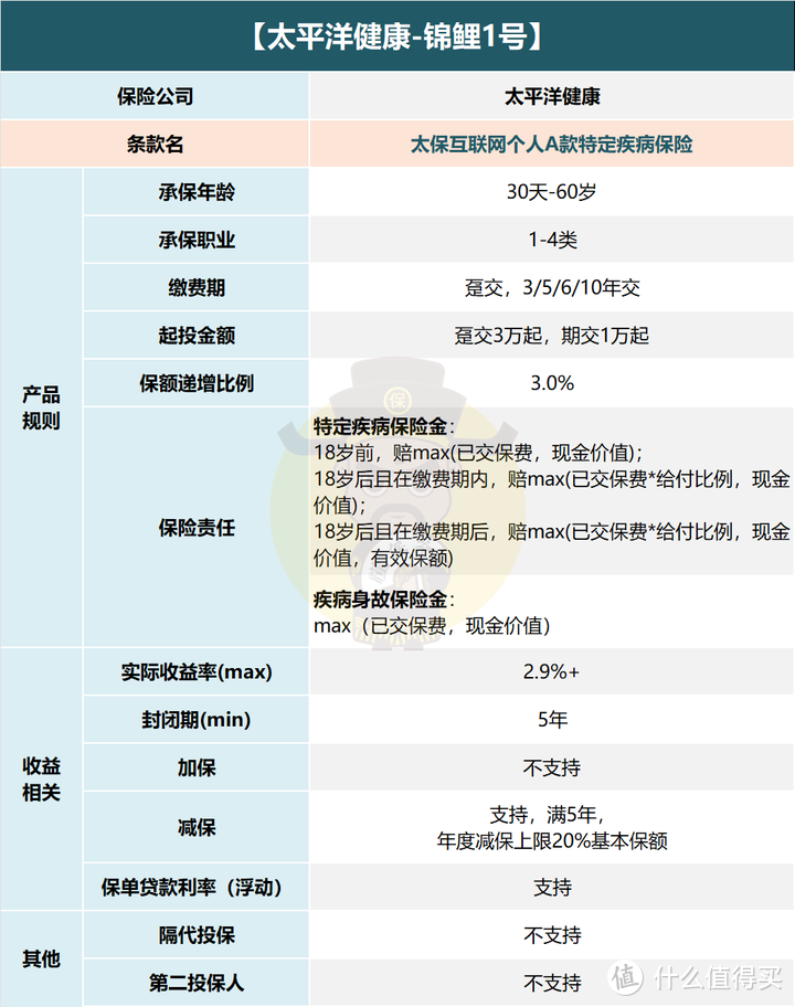 大公司增额产品太平洋「锦鲤1号」上线，这次能上车吗？