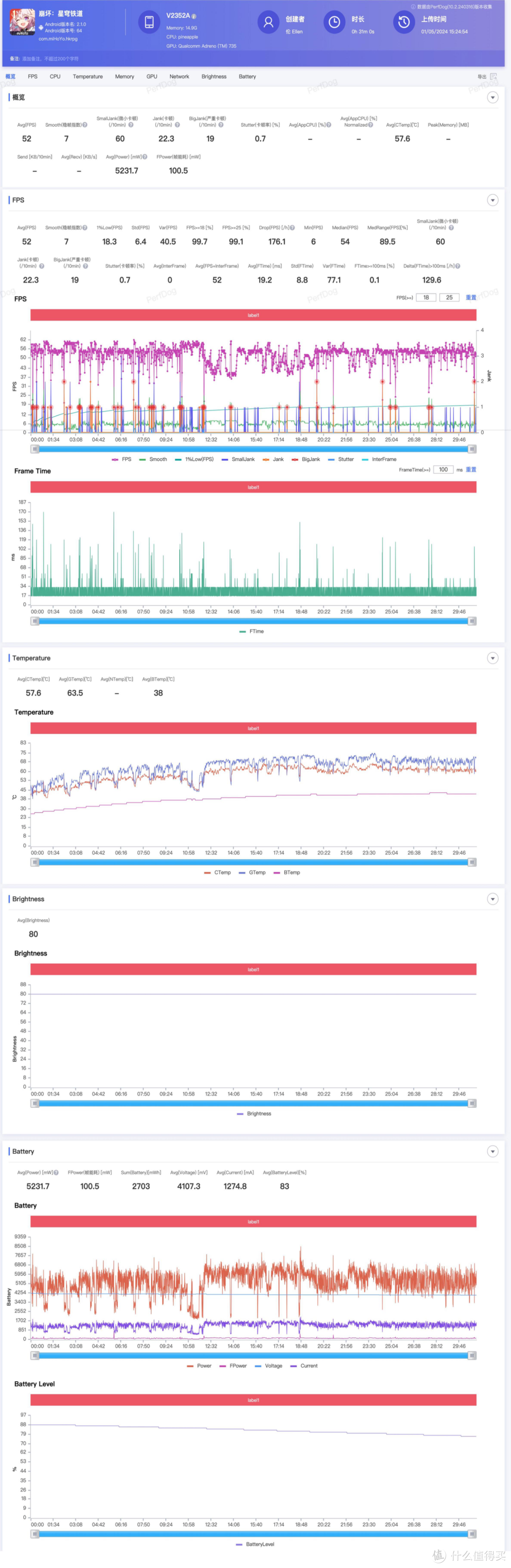 iQOO Z9 Turbo体验：表面中端Z系，实际已Turbo成了小Neo次旗舰