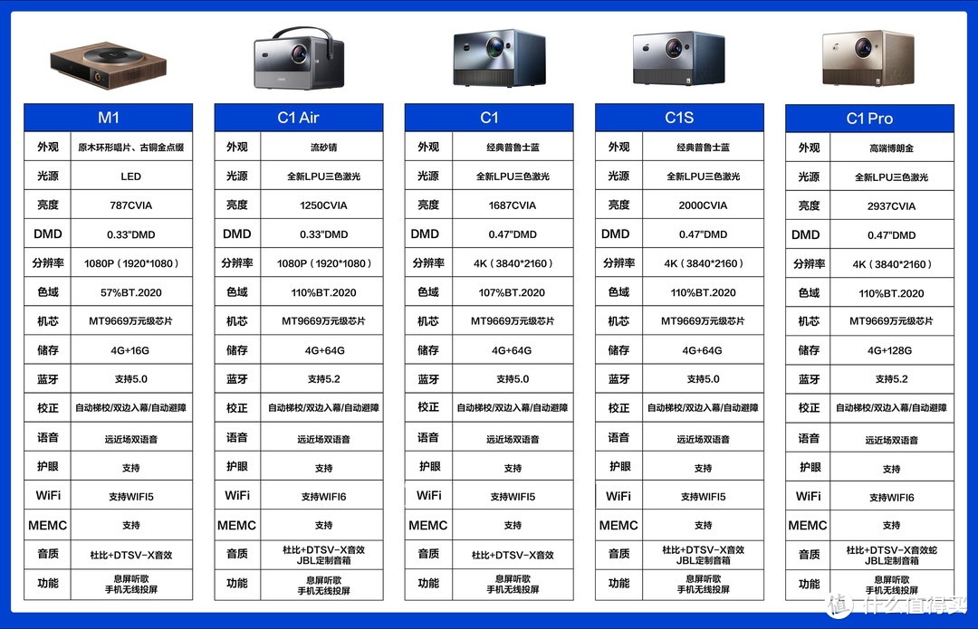 Vidda新品首发！4K三色激光投影，家庭影院新选择？