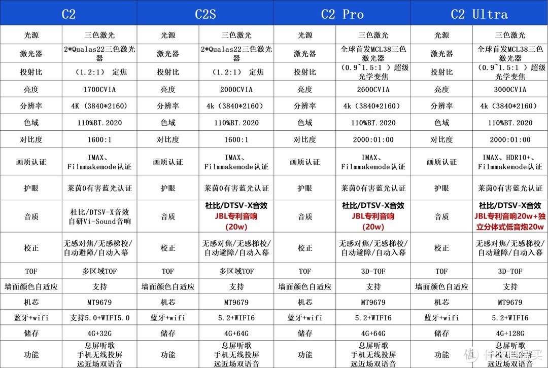 Vidda新品首发！4K三色激光投影，家庭影院新选择？