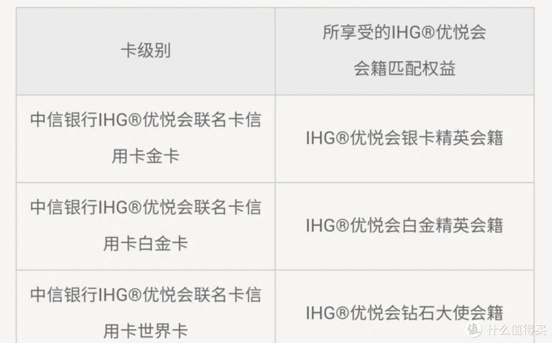 卷起来了，洲际12晚钻石，一趟搞定星盟金卡，中信ihg联名卡复活了！