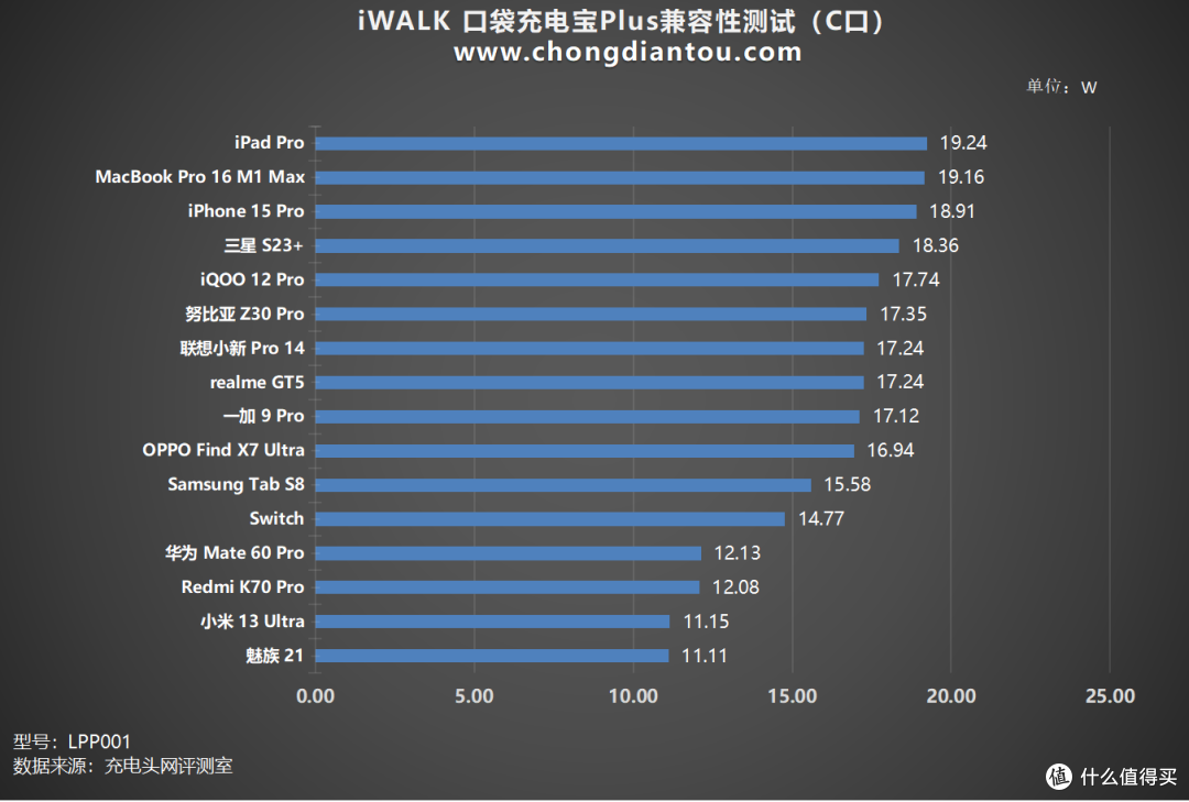 行业首款自带充电仓的直插电源,3倍容量续航,iwalk口袋充电宝plus评测