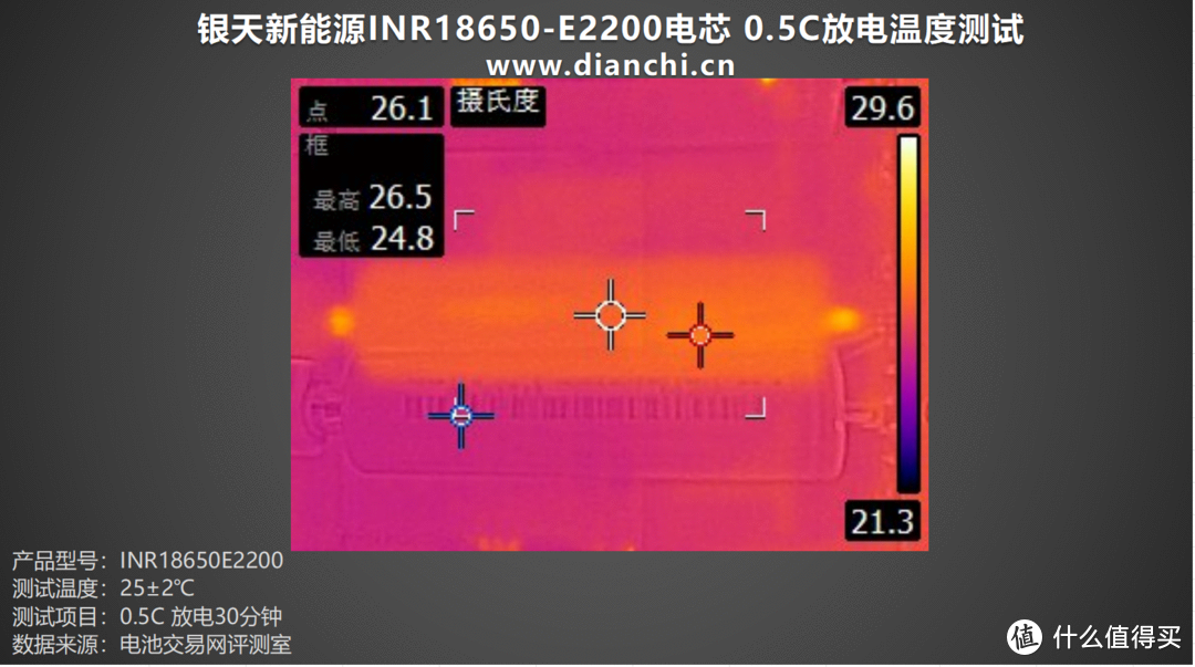 温度控制出色，充电安全无忧，银天新能源INR18650-E2200评测