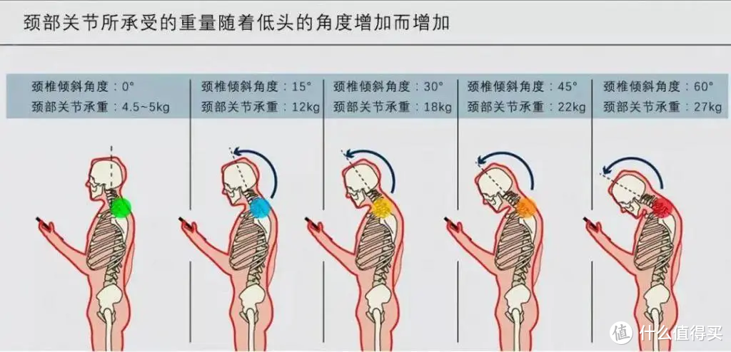 拯救久坐打工人，终于摆脱了腰疼的老毛病！胜途VICSTUHL麒麟D2人体工学椅，我的办公神器！