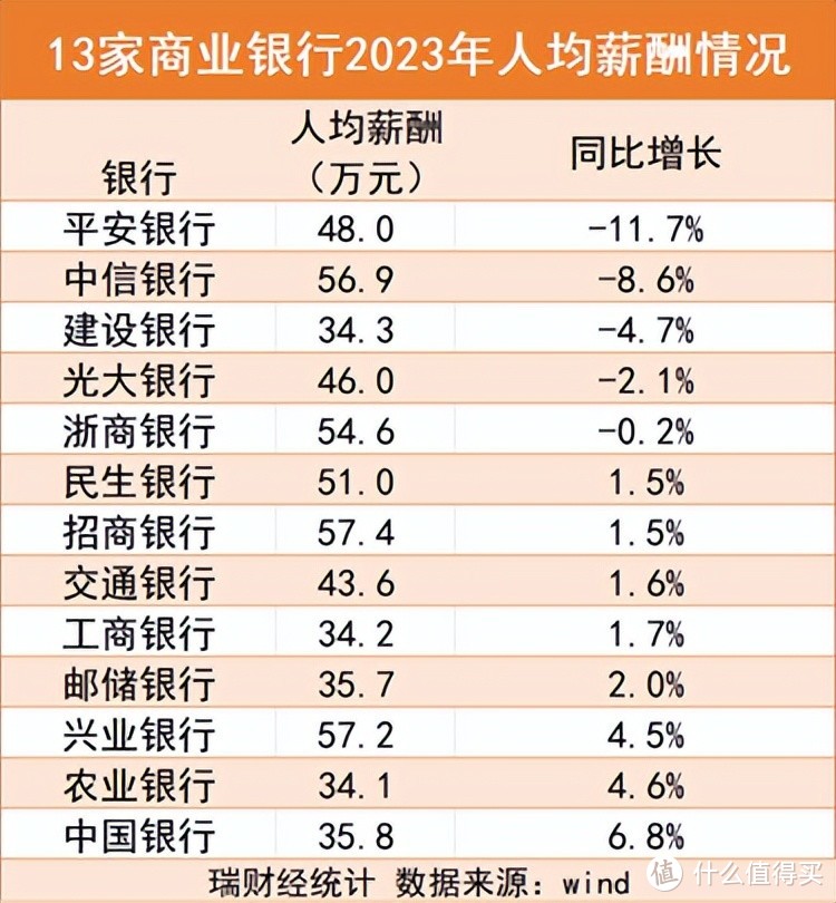 公募行业限薪120万，金融行业真实现状...