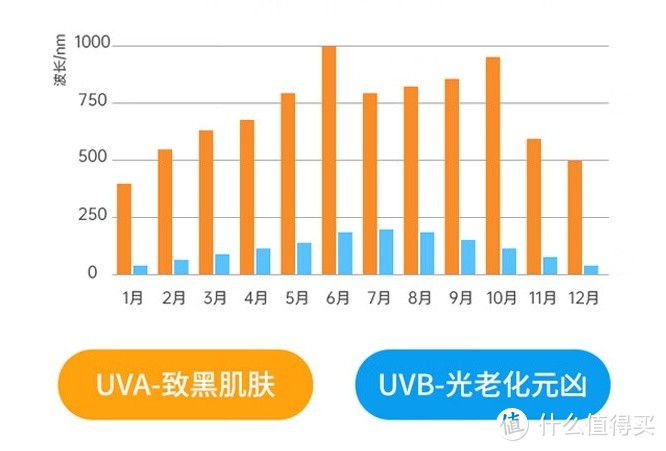 户外出游防晒|理肤泉 大哥大plus轻盈防晒乳，守护健康肌肤