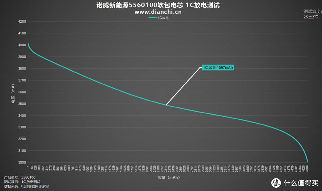 轻薄设计、灵活组合，诺威新能源5560100软包电芯评测