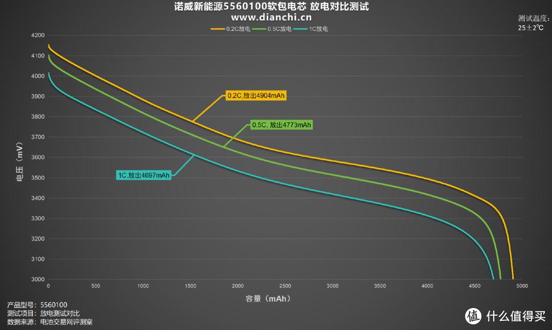 轻薄设计、灵活组合，诺威新能源5560100软包电芯评测