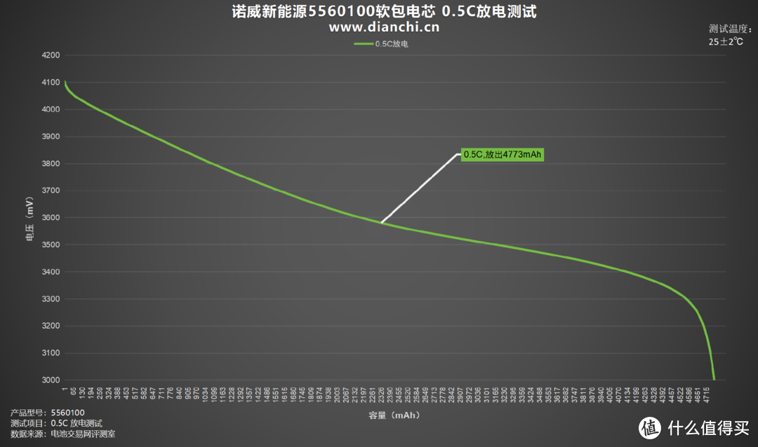 轻薄设计、灵活组合，诺威新能源5560100软包电芯评测