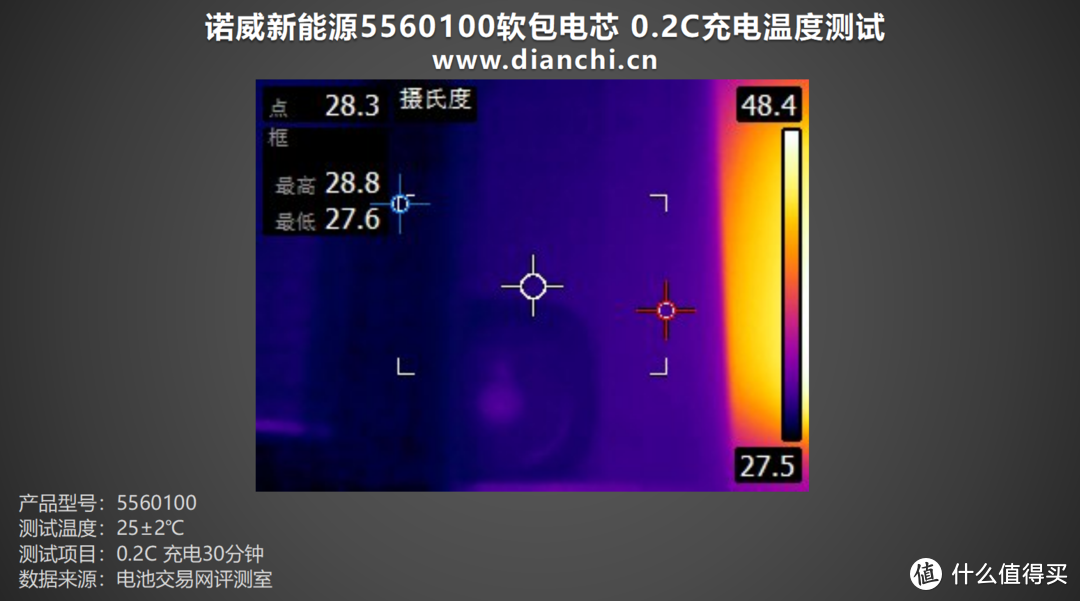 轻薄设计、灵活组合，诺威新能源5560100软包电芯评测