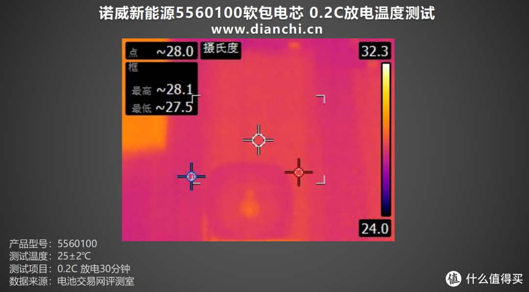 轻薄设计、灵活组合，诺威新能源5560100软包电芯评测