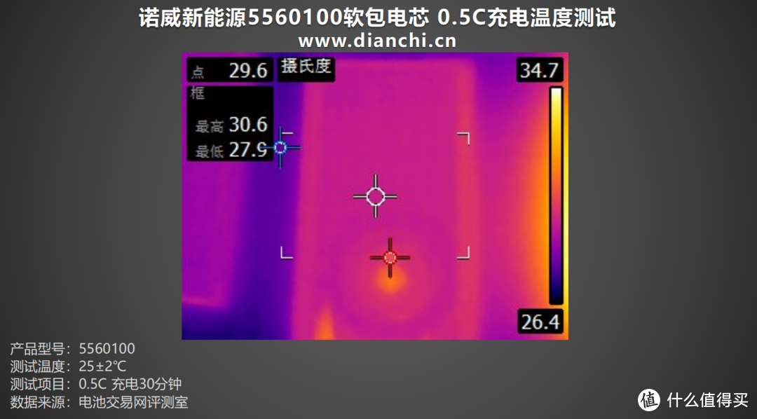 轻薄设计、灵活组合，诺威新能源5560100软包电芯评测