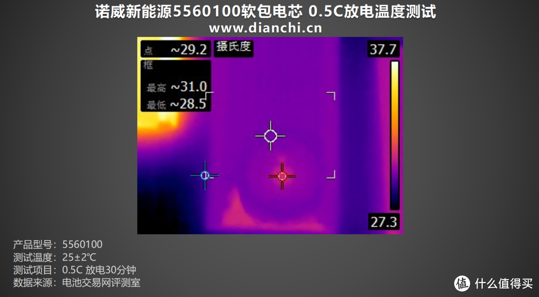 轻薄设计、灵活组合，诺威新能源5560100软包电芯评测