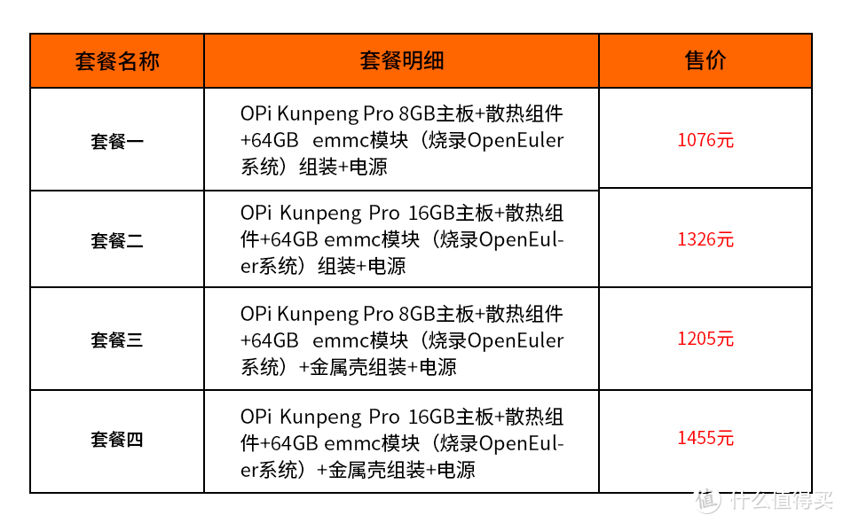 香橙派联合华为的又一力作OrangePi Kunpeng Pro发布，起售价1076元