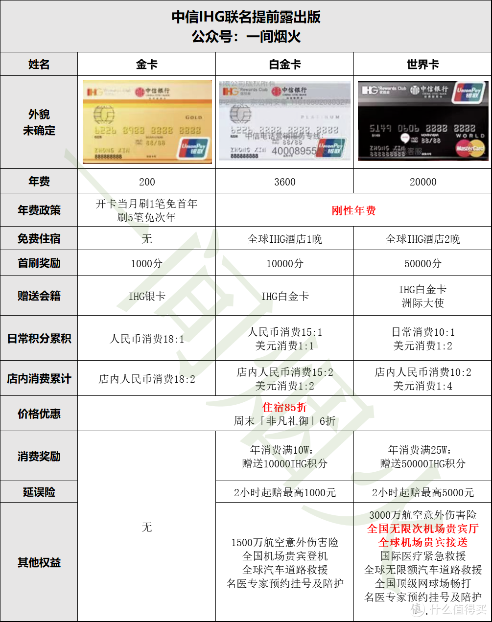 人手一张的中信IHG联名卡回来了，助力人均钻石？