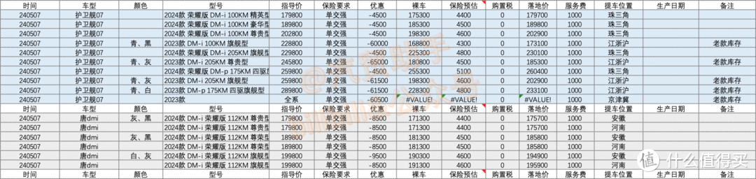 5月初比亚迪优惠行情：8.1万的秦plus、11.5万的元plus、10.7万的宋、15.2万的海豹、16.3万的汉，18.4万