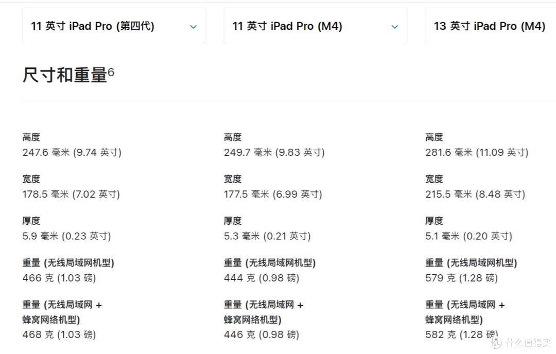 平板电脑相关 篇十三:m4芯片ipad pro,11英寸款8999元起,强者更强?