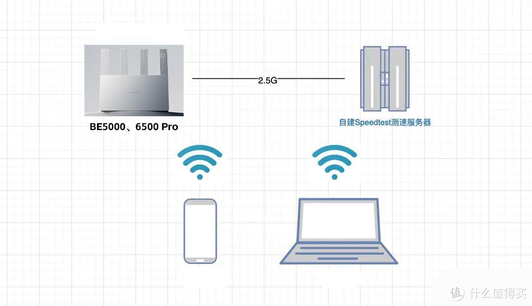 首发拆机：小米WiFi 7路由器BE5000，体验到底如何？能否和6500 Pro掰手腕？