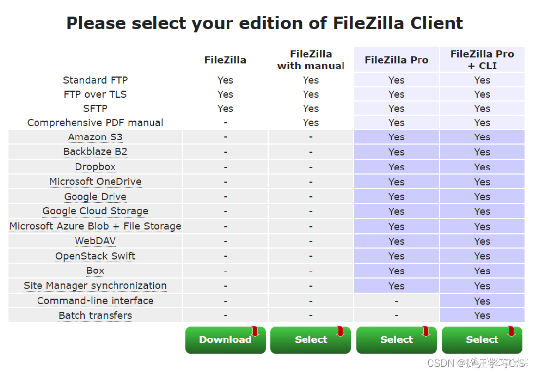 与服务器传输文件:FileZilla软件安装与配置方法