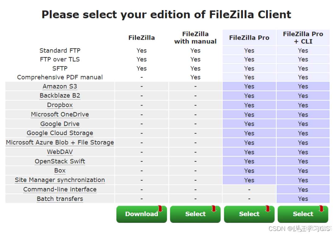 与服务器传输文件：FileZilla软件安装与配置方法