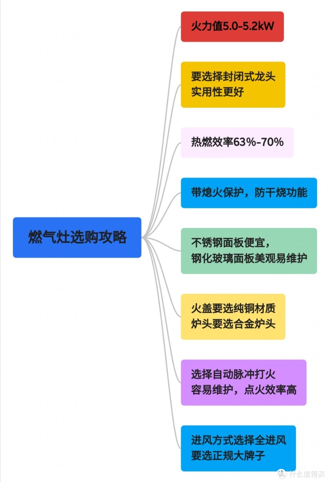 燃气灶怎么选，400元的和2000元的有什么区别？是不是智商税，一文让你看懂，买燃气灶不被坑