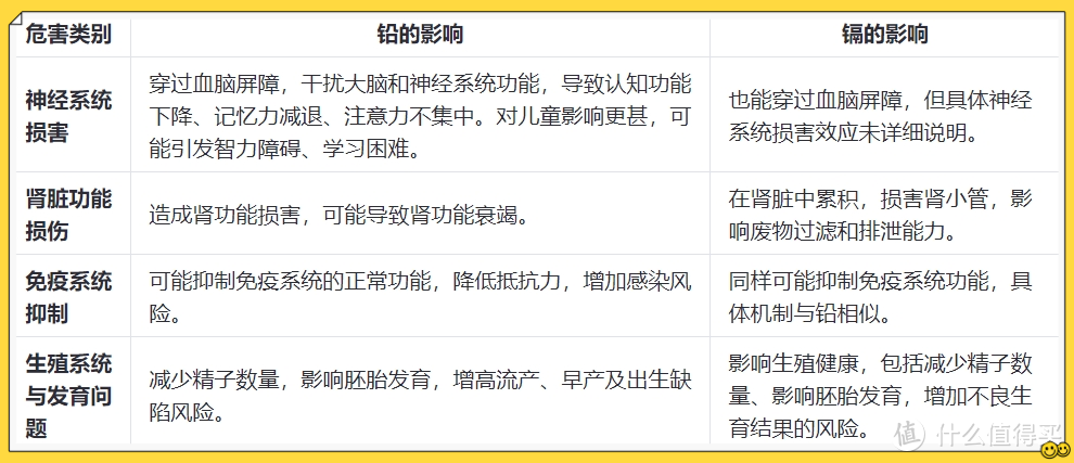 家里这种“碗”，正在偷偷伤害你，看看谁还在用？