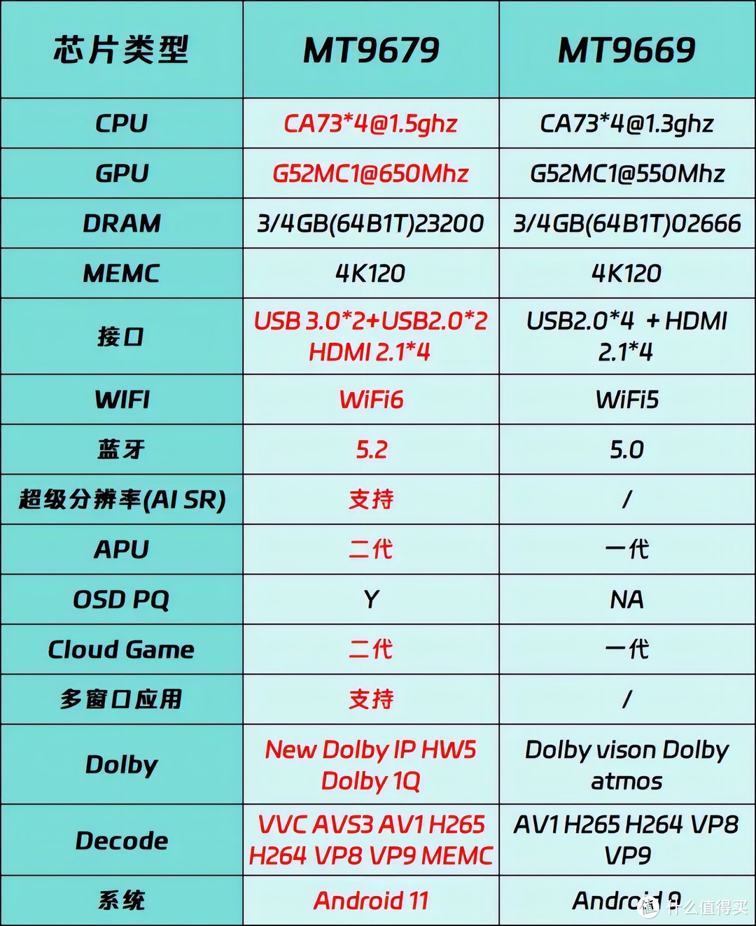 把电影院搬回家，一步到位之选， Vidda C2S 4K 三色激光投影