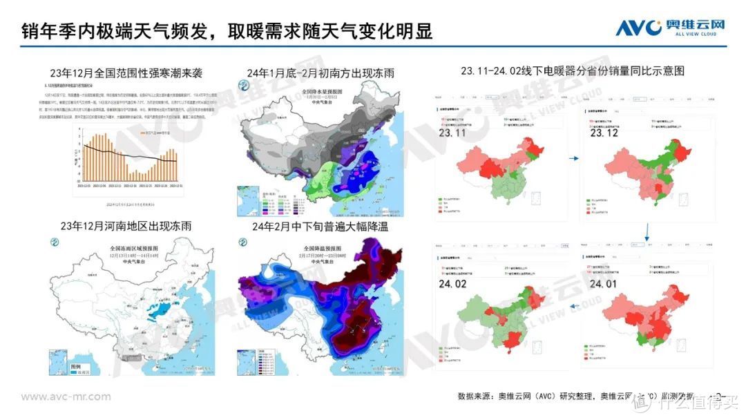 2023年销年电暖器市场总结：内卷加剧，市场砥砺前行