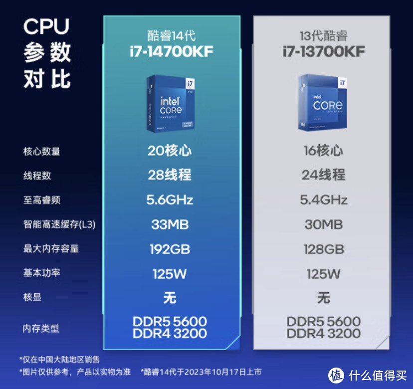 要买就买最新最强款，英特尔i7-14700KF酷睿14代处理器：全方位选购评测