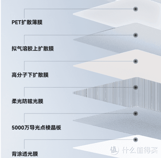 权威分析护眼大路灯十大名牌排行榜，告诉你谁家靠谱！