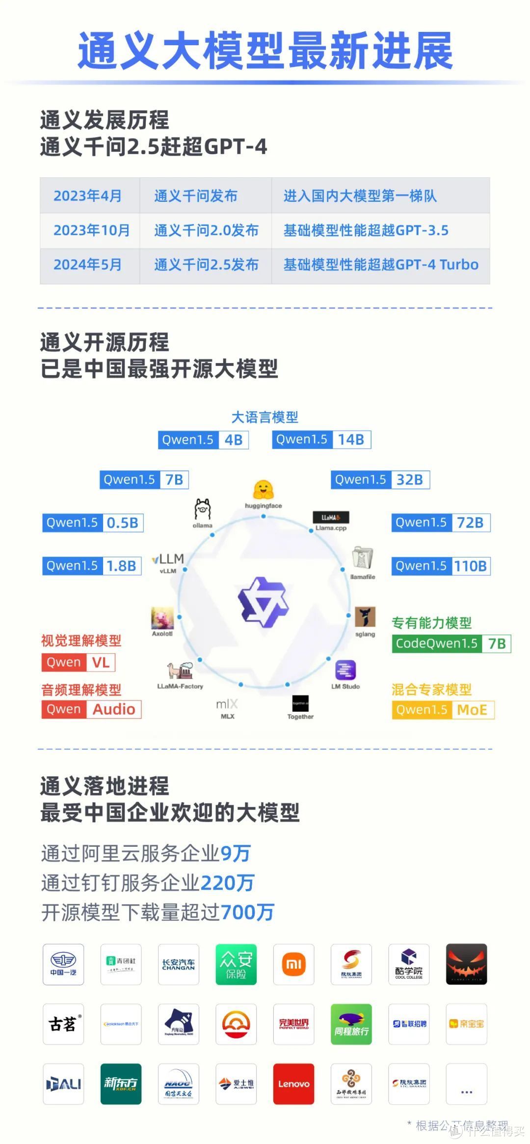 国产大模型登顶世界开源领域第一？！阿里这次放大招了