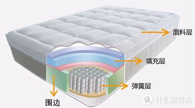 床垫的透气性如何影响睡眠时的舒适度？十大透气床垫推荐！