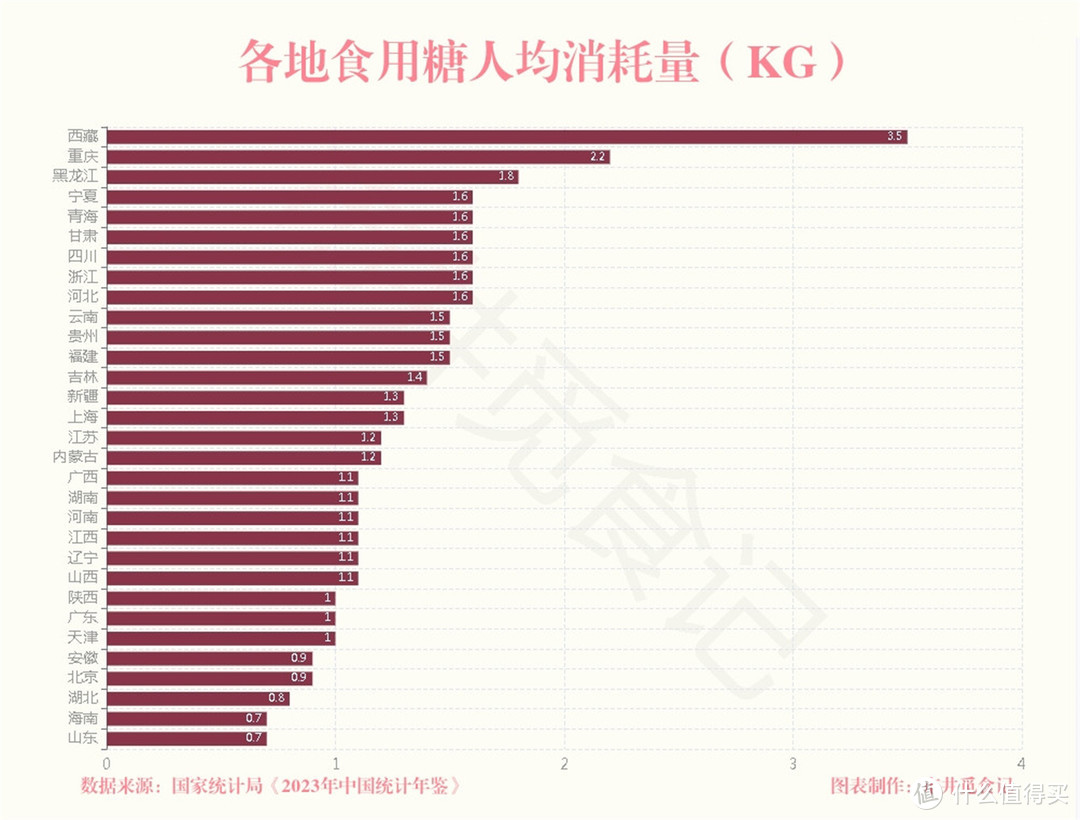 中国八大爱吃糖的省份，江浙沪挤不进前3，一日三餐都要吃点甜