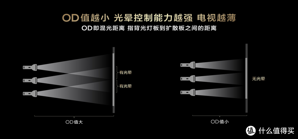 2592背光分区 3800峰值亮度 全域光晕控制buff，终于知道TCL Q10K为何誉为典藏级Mini LED电视