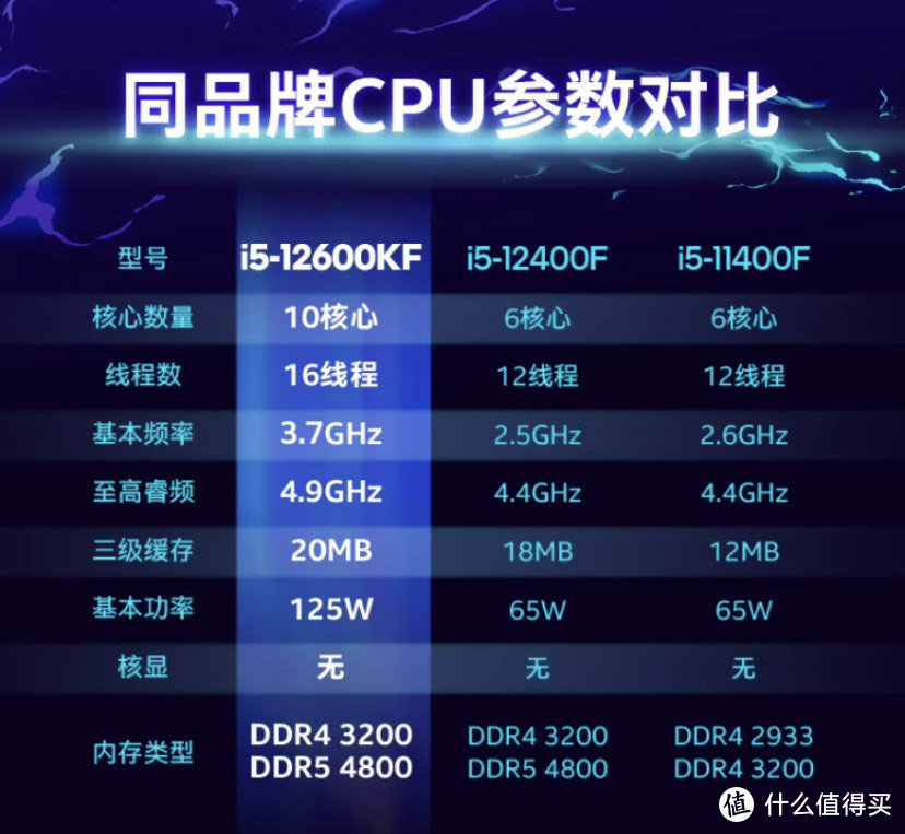 装机核心CPU，英特尔（Intel）i5-12600KF 酷睿12代 处理器评测