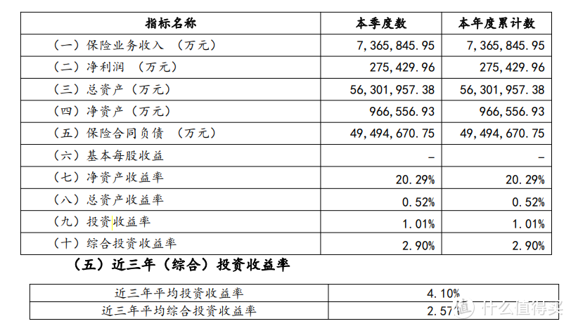 中邮一季度投资收益情况