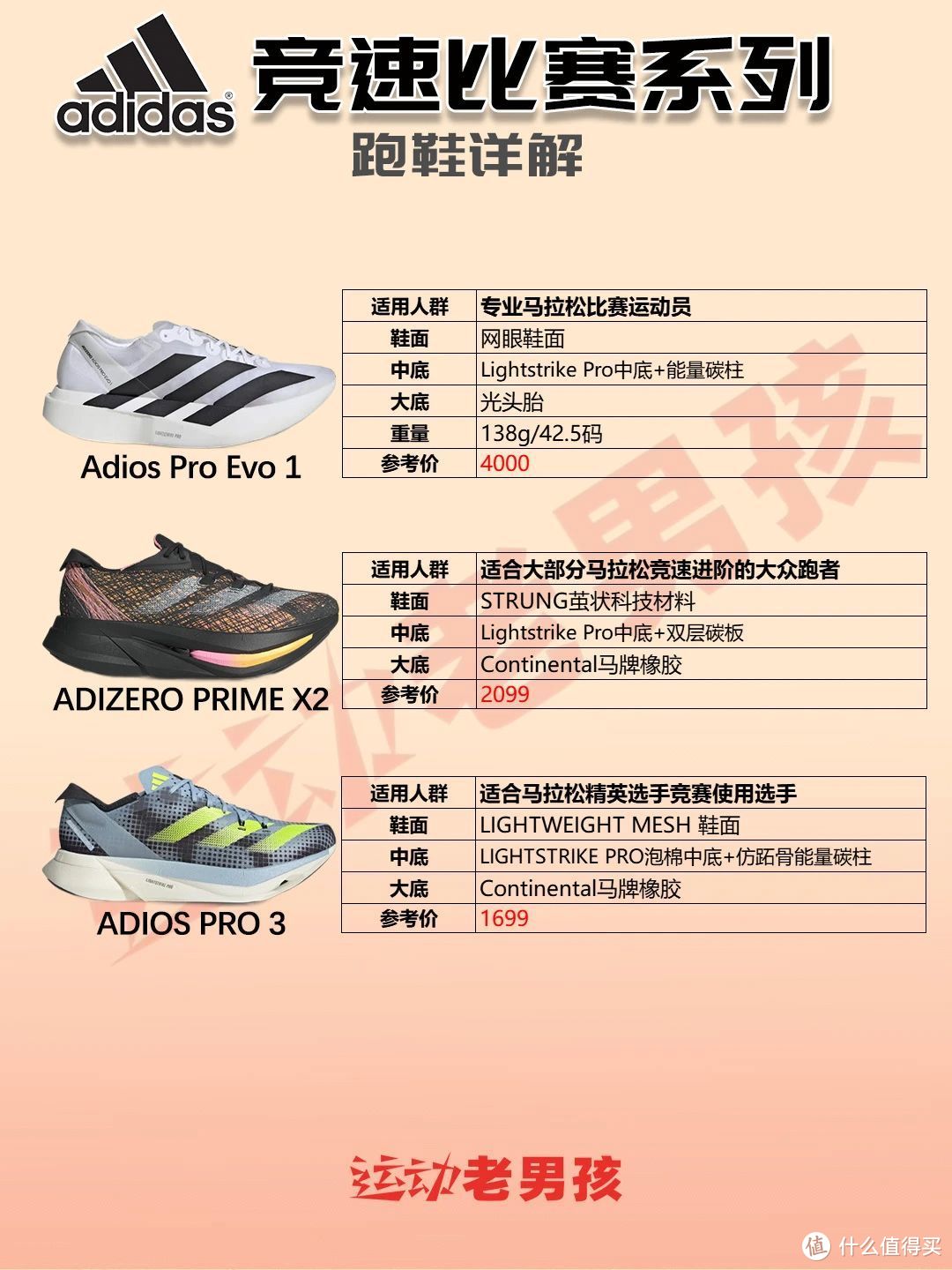 adidas阿迪达斯跑鞋矩阵2024|跑鞋怎么选