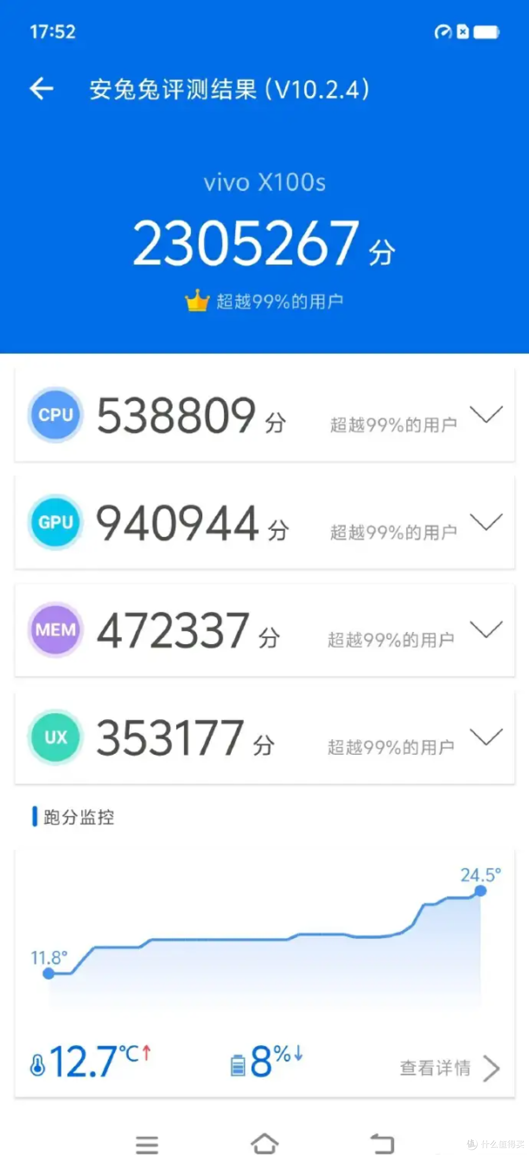 vivo x100s性能评测,天玑9300 带来畅爽使用体验_手机_什么值得买